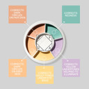 Ofra Magic Roulette Concealer Palette For Women, 0.35 Ounce