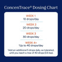 Trace Minerals Concentrace Trace Mineral Drops | All-Natural Liquid Minerals | Replenishes Electrolytes & Supports Hydration, Energy, Mood, Muscles, Digestion, & Restful Sleep | 8 Fl Oz (96 Servings)