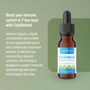 True Cellular Formulas Cytodefend