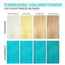 Celeb Luxury Viral Colorwash Color Depositing Conditioner - Semi Permanent Hair Color, Vegan Hair Dye Maskturquiose