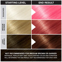 Punky Cotton Candy Semi Permanent Conditioning Hair Color, Vegan, Ppd And Paraben Free, Lasts Up To 35 Washes, 3.5Ozcotton Candy