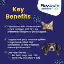 Vetoquinol Flexadin Advanced Dog Hip And Joint Supplement With Uc-Ii Collagen, One Chew A Day Hip And Joint Support Chew For Dogs And Cats, Clinically Proven Vet-Approved Formula, 60 Chews60 Chews