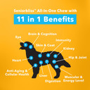 Vetnique Labs Seniorbliss Aging Dog (7+) Senior Dog Vitamins And Supplements, Supports Heart, Allergy, Arthritis, Skin And Coat - Furever Young (All-In-One Daily Vitamin, 120Ct)120Ct