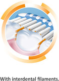 Trisa Pro Interdental Soft Replacement Brushes For Trisa Sonic Power Electric Toothbrush. Brand Quality Made In Switzerland