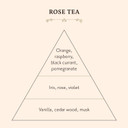 Sabon Body Scrub  Rose Tea | Exfoliating Dead Sea Salt Body Scrub | Bergamot, White Rose, Jasmine | For All Skin Types | 11.3 Oz