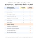 Serovital Advanced For Women - Anti-Aging Supplement For Women - Increase A Critical Peptide Associated With Stimulating Collagen Production, Skin Benefits, Energy, And Sleep - 30-Day