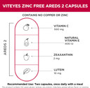 Viteyes Areds 2 Zinc Free Macular Support, Natural Allergen Free Capsules With Vitamin E, Vitamin C, Lutein & Zeaxanthin, No Zinc, No Copper, Eye Doctor Trusted, Manufactured In The Usa, 60 Ct60 Count (Pack Of 1)