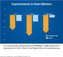 Dr. Stephen Sinatraã¢ÂS Cardiosense Probiotic Delivers 12 Billion Cfus Of Clinically Validated Floradapt Probiotic Blends For Better Digestive, Heart, And Immune Health