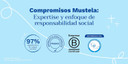 Mustela Pn Hydra Bebe Lait Corps 500 Ml/Pn Hydra Bebe Lichaamsmelk 500 Ml

Size: 500 Ml (Pack Of 1)