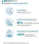 Bioderma Atoderm Shower Oil - Nourishing & Cleansing Body Wash, Hydrate, Soothe & Protect Dry & Sensitive Skin - with Glycerin & Niacinamides, 200ML