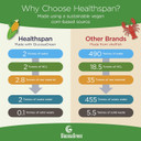 Healthspan Flexi-Joints Plus For Dogs (120 Tablets) | 500Mg Pure Glucosamine Hci Providing 40% More Glucosamine Than The Standard 2Kci Form | With Chondroitin | Beef Flavour