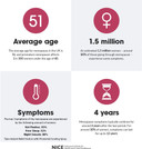 Promensil Menopause Cooling Spray Hot Flushes Instant Relief Night Sweats Redness 75Ml