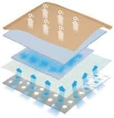 Advancis Medical Wound Dressing Pad 10cm X 10cm (x20) - Sterile, Polyethylene (PE), 1 count
