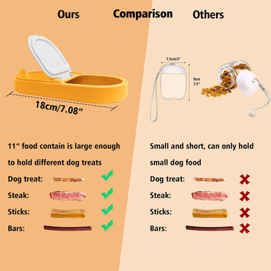 Heyisme Dog Water Bottle, Dog Bowl 2-In-1, Food Container Large Enough For Dog Treats, Steak, Sticks, Bars, Portable Pet Water Dispenser For Hiking, Travel, Cat Bowls And Pet Water Bottle (Yellow)