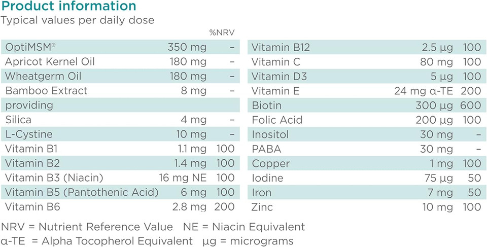 Healthspan Hair & Nail Strengthener (45 Days Supply) | Promote Glossy, Shiny Hair and Strong & Healthy Looking Nails | 18 Balanced Micronutrients | with OptiMSM & Vitamin B-Complex | Vegetarian