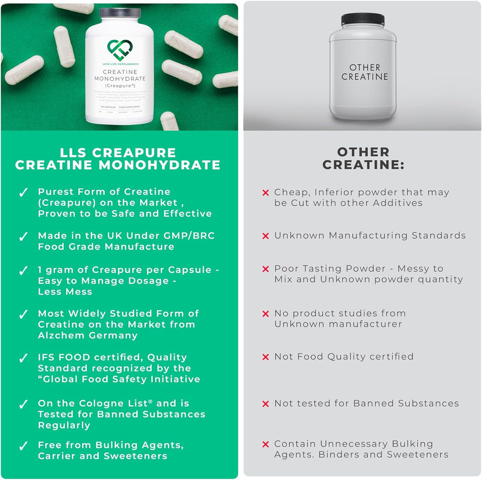 Creapureã¢Â® Creatine Monohydrate Capsules (1 Gram Per Capsule) | 150 Capsules (Not Powder Or Tablets) | 30-50 Servings | Love Life Supplements - 'Clean, Effective, High Quality'