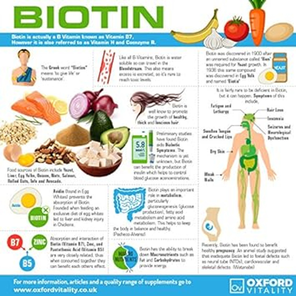 Biotin Tablets 5000Mcg | High Strength Supplement | Skin, Hair & Metabolism Support | Vegetarian And Vegan | Oxford Vitality
