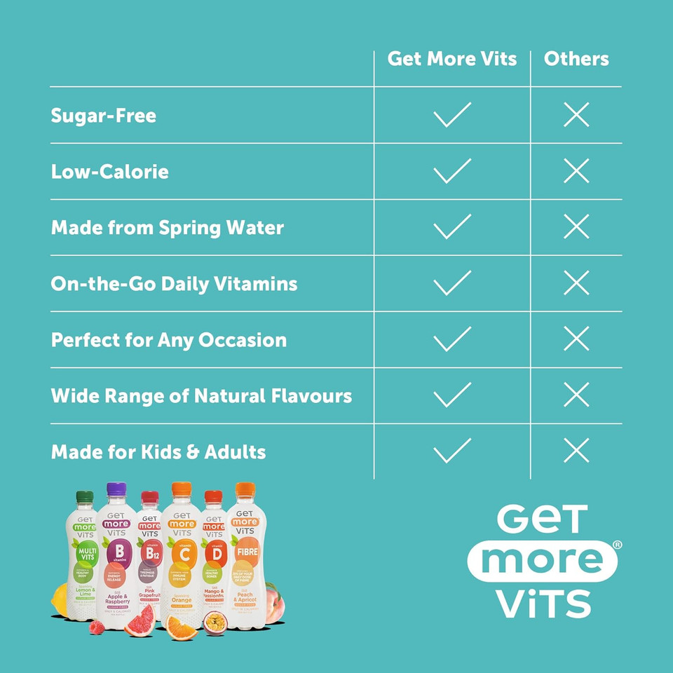 Get More Vits Vitamin Drinks Starter Pack Bundle - Low Calorie, Sugar Free, With Vitamin D, C, B Vitamins & Fibre - Pack Of 12 500Ml Bottles, 6 Flavours