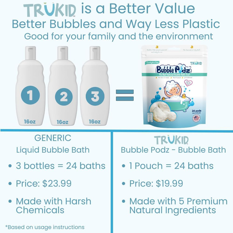 Trukid Bubble Podz & Bubbleglove Bundle - Includes Bubble Bath Pods Eucalyptus 10Ct & 2-Set Of Bath Wash Gloves For Parent & Child, Baby Bath Essentials, Gentle For Sensitive Skin Of Kids, Toddlers
