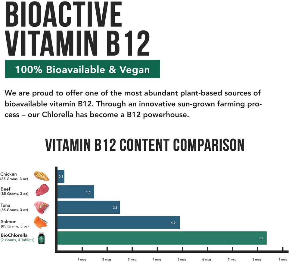 Organic Chlorella: 4 Organic Certifications Broken Cell Wall Form, Blue Green Algae - Raw, Sun-Grown, Non-Irradiated, Maximum Nutrient & Cgf (Chlorella Growth Factor) Levels - (120 Tablets)