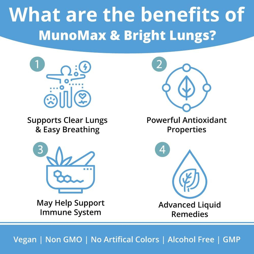 Munomax & Bright Lungs - Advanced Immune & Lung Support Supplement - Liquid Delivery For Better Absorption - Elderberry, Lobelia, Echinacea, Turmeric, & More!