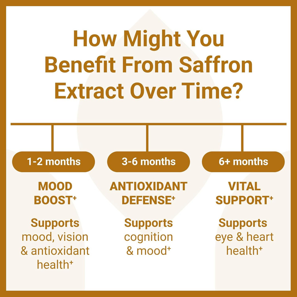 Luma Nutrition Saffron Extract Capsules - Premium Saffron Supplements - 88.50 Mg Pure Saffron Pills - Mood Support - Eye Support - Made In The Usa - 60 Capsules