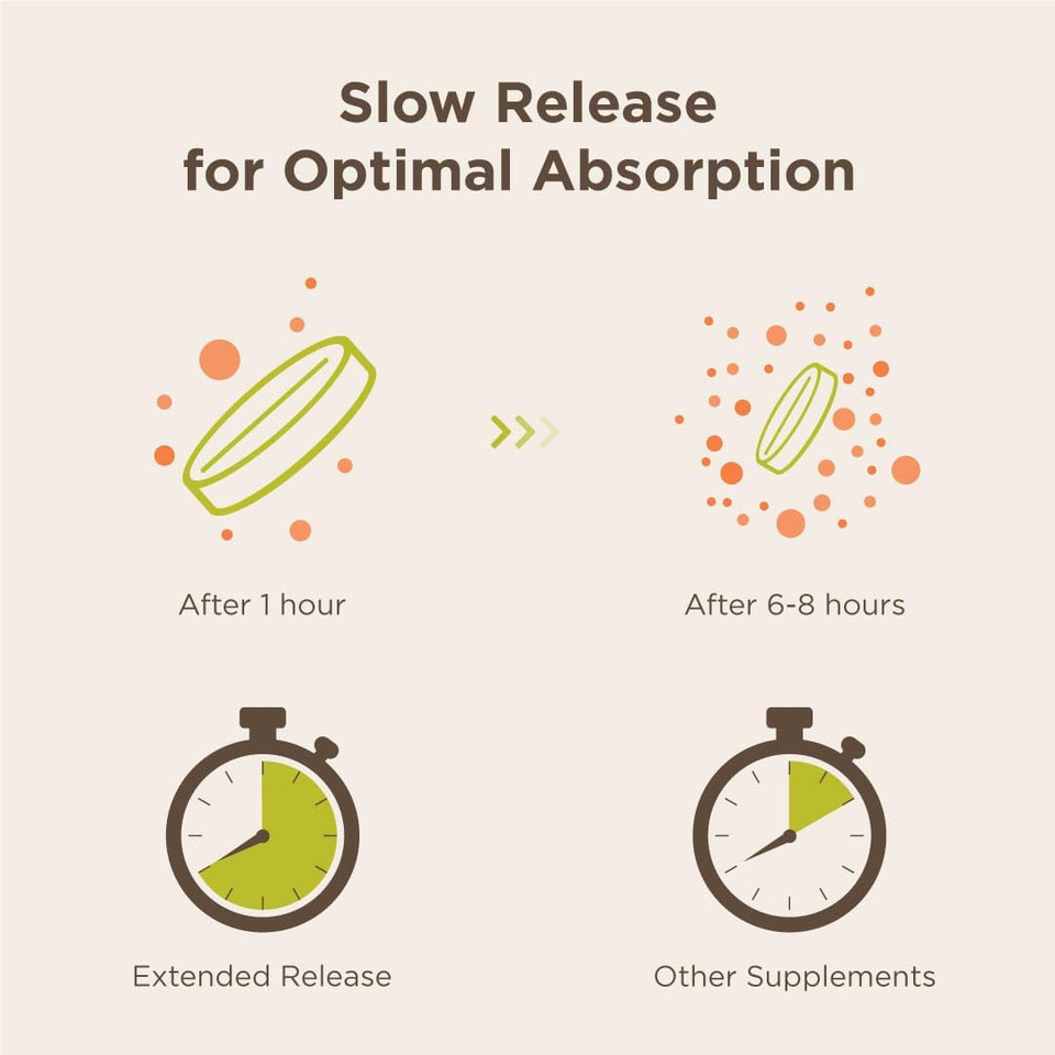 Endurance Products Endur-Acin 250Mg Niacin - Extended Release For Optimal Absorption & Low-Flush Vitamin B-3, 200 Tablets - Non-Gmo, Vegan, Gluten Free Company