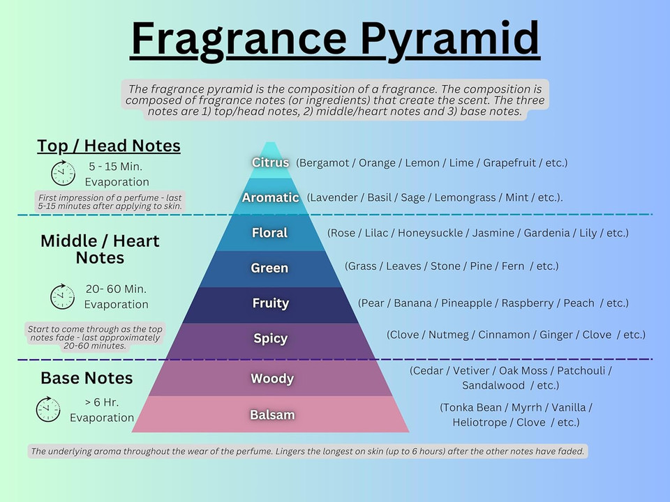 Nkr Fragrance - Perfume And Cologne Oil For Women And Men - Designer Type - Our Version Of (Fahrenheit)