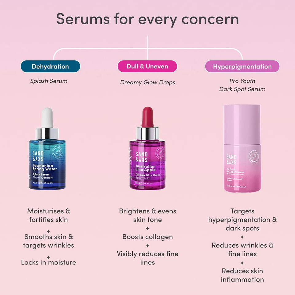 Sand & Sky Pro Youth Dark Spot Serum - Retinol Alternative, Bakuchiol Face Cream | For Fine Lines, Wrinkles, Hyperpigmentation | Glycolic Acid, Antioxidants, Probiotic For Firming And Glowing Skin