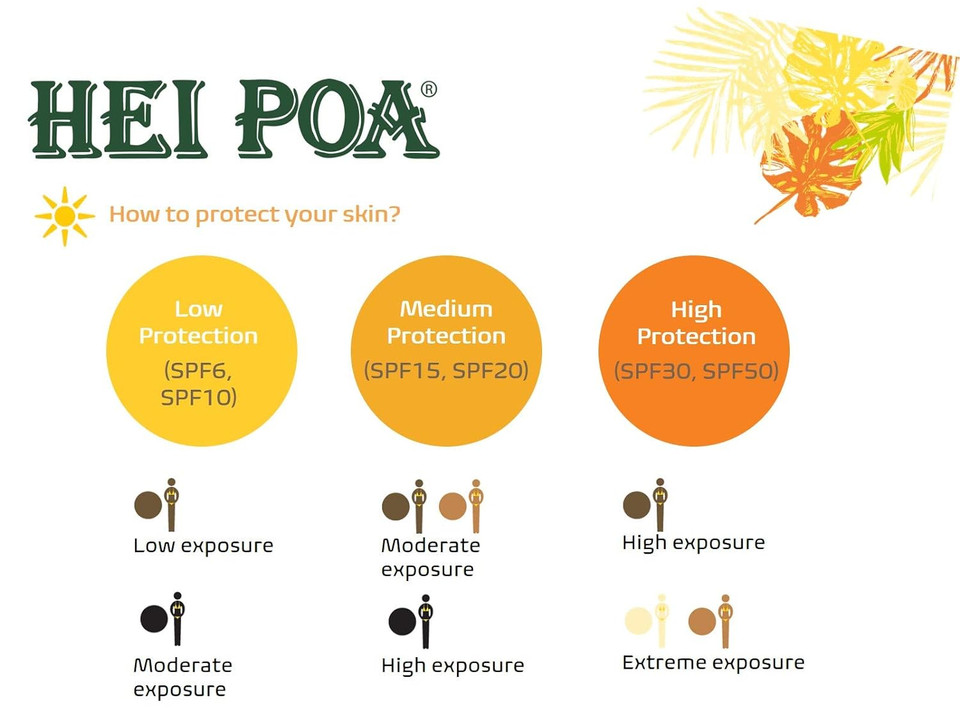 Hei Poa Tahiti Monoi Milk Tiare Spray Spf30 150Ml