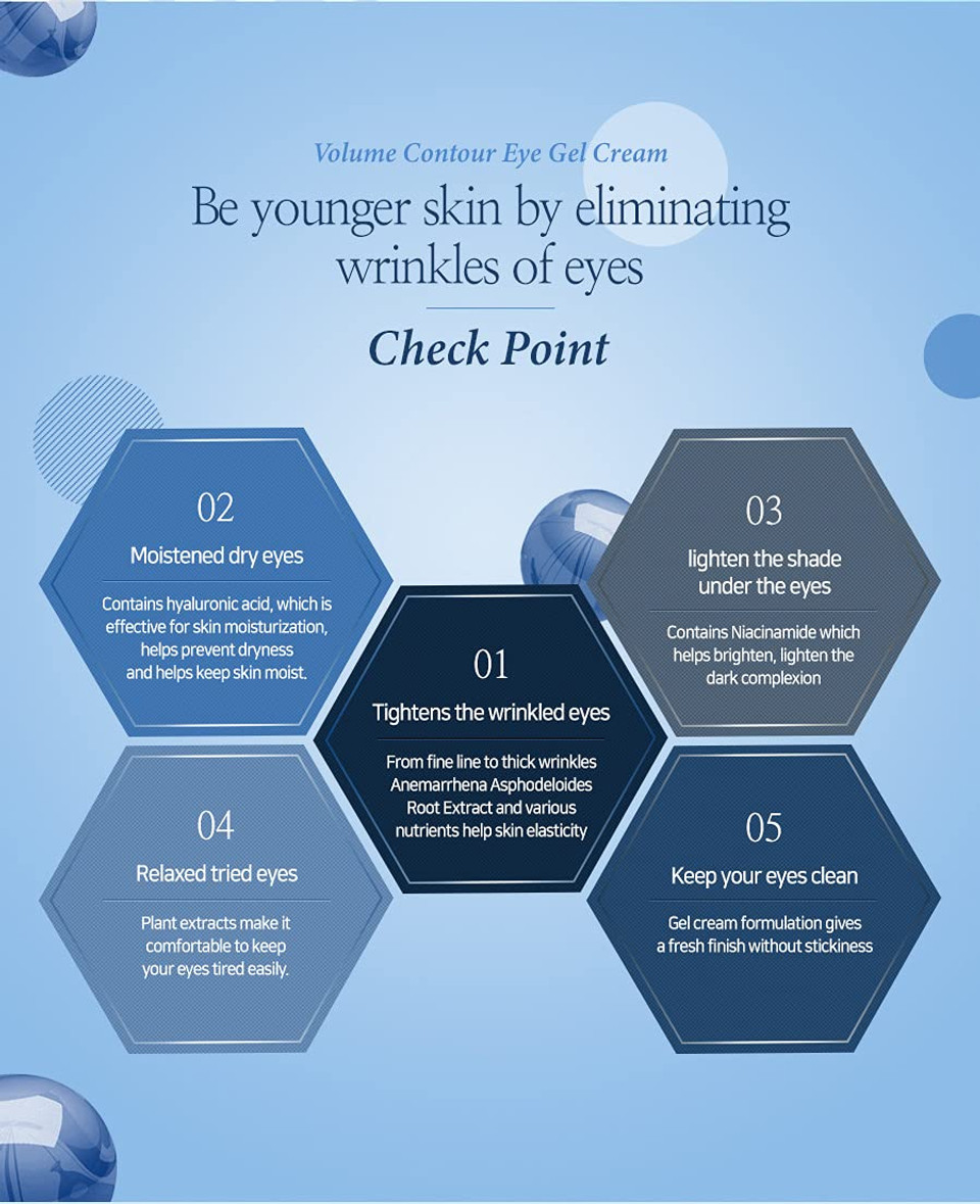 Dmck Volume Contour Stickiness Fine Lines & Wrinkle Care Eye Gel Cream 1.35 Fl. Oz.(40Ml) Snail Secretion Filtrate, Peptide, Centella Asiatica Extract-Daily Eye Care