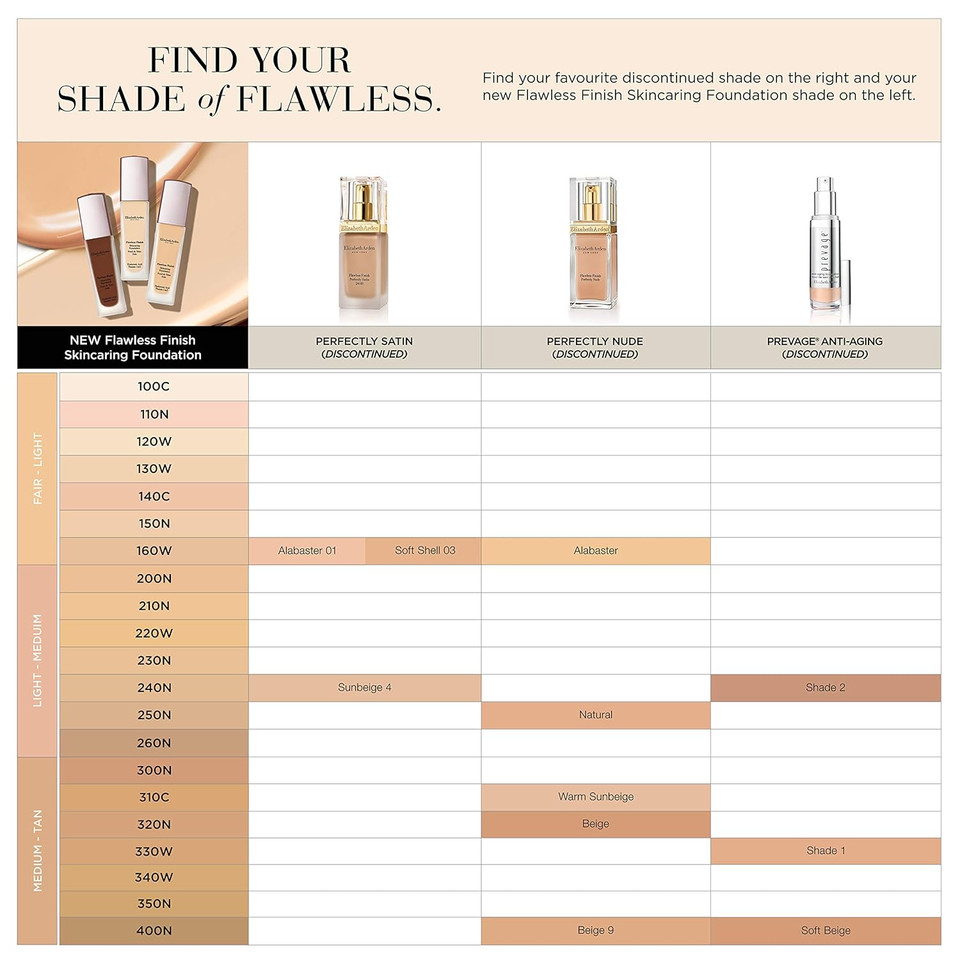 Elizabeth Arden Flawless Finish Skincaring Foundation With Hyaluronic Acid, Vitamin C & Ecolor : 320N (Medium Skin With Neutral Undertones)