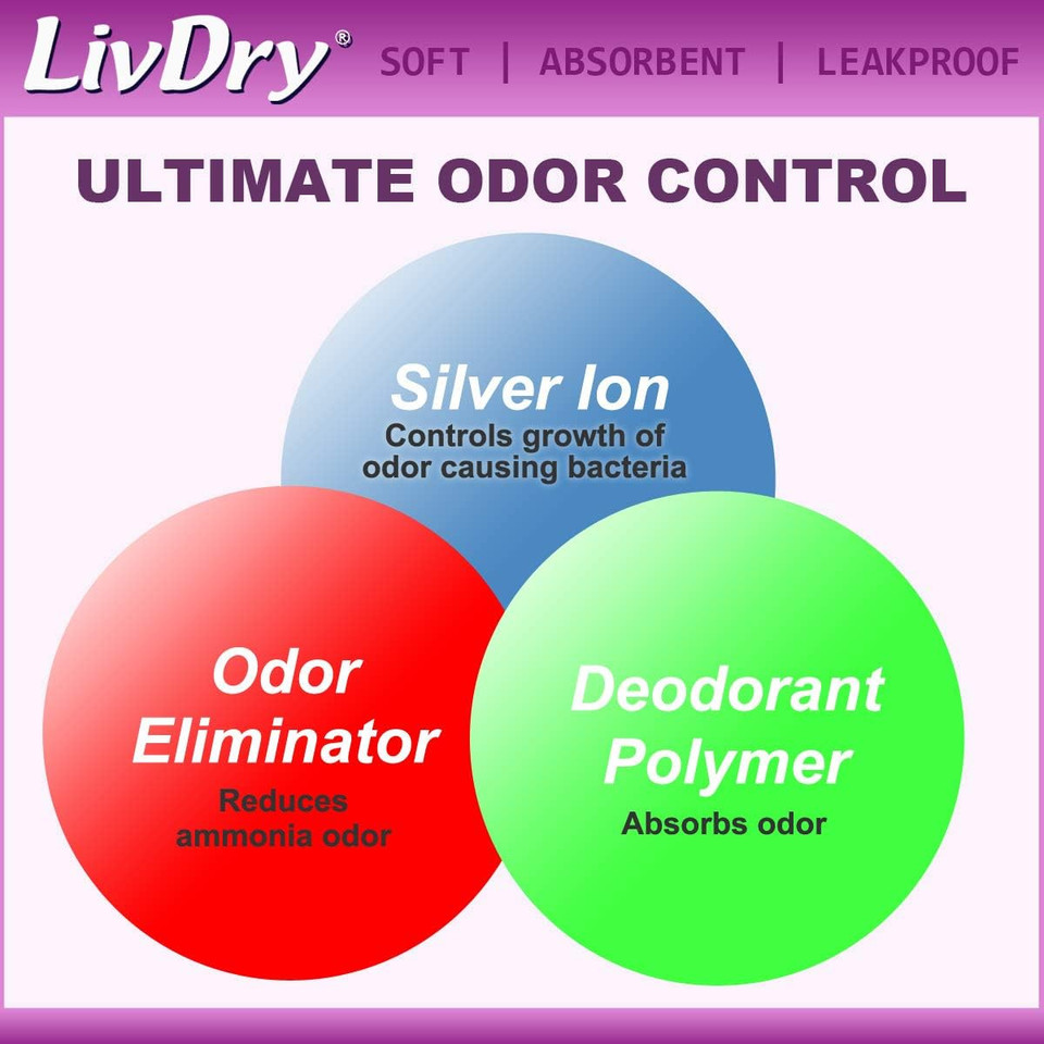 Livdry Incontinence Ultra Thin Pads For Women | Leak Protection And Odor Control | Extra Absorbent (Moderate 48-Count)