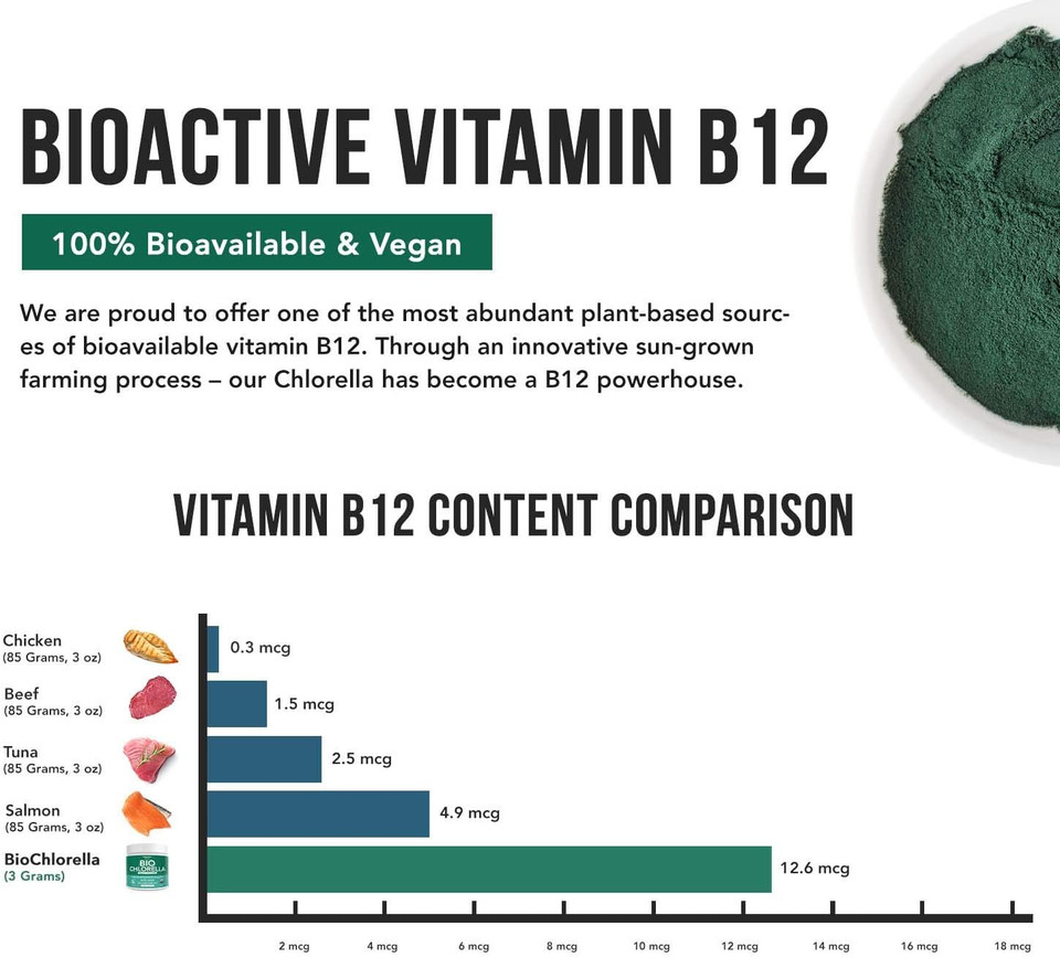 Organic Chlorella Powder - 3 Organic Certifications, Raw Form & Sun Grown - Guaranteed Best Source Of Chlorella, Maximum Nutrient & Cgf Levels (Chlorella Growth Factor) - 75 Servings (225 Gr)