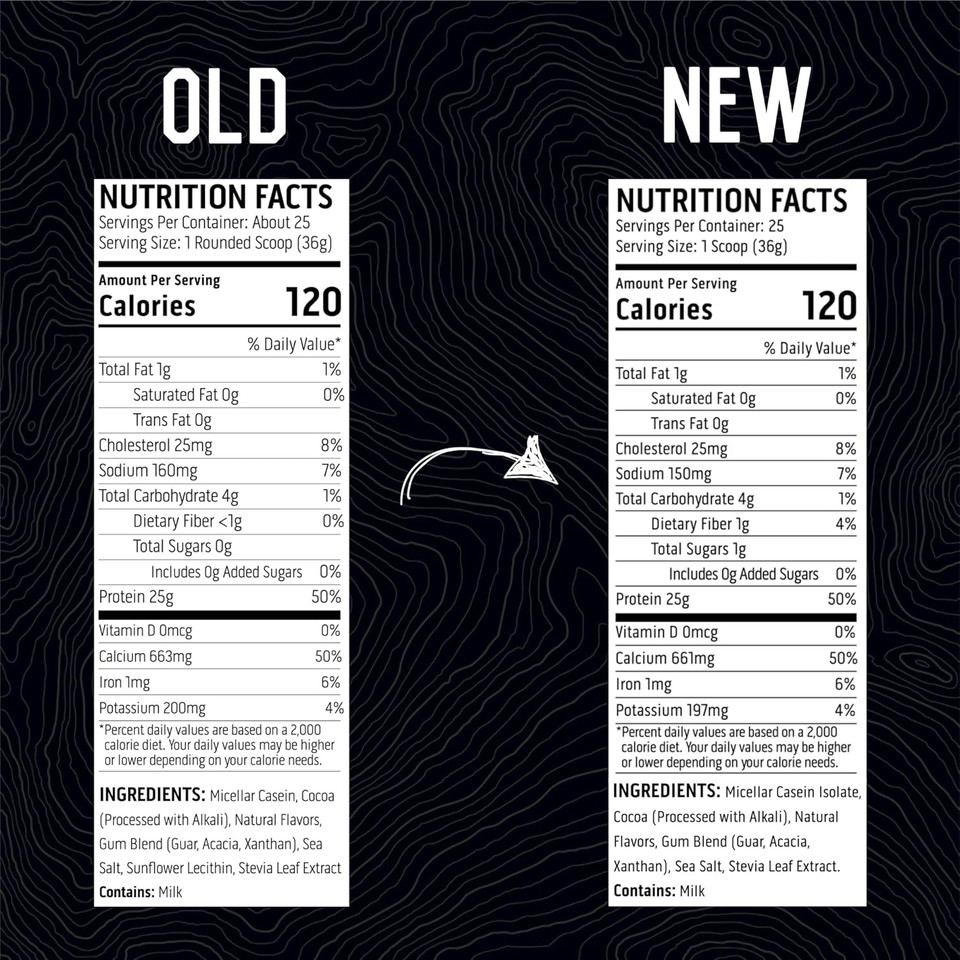 Ascent Casein Protein Powder - 25G Micellar Casein Powder With Zero Artificial Flavors & Sweeteners, Gluten-Free, No Added Sugar, 4.9G Bcaa, 2.2G Leucine - Chocolate, 2 Pounds