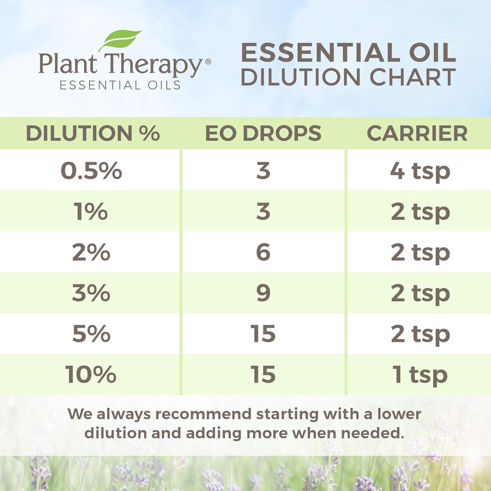 Plant Therapy Organic Blue Yarrow Essential Oil 5 Ml (1/6 Oz) 100% Pure, Undiluted, Therapeutic Grade