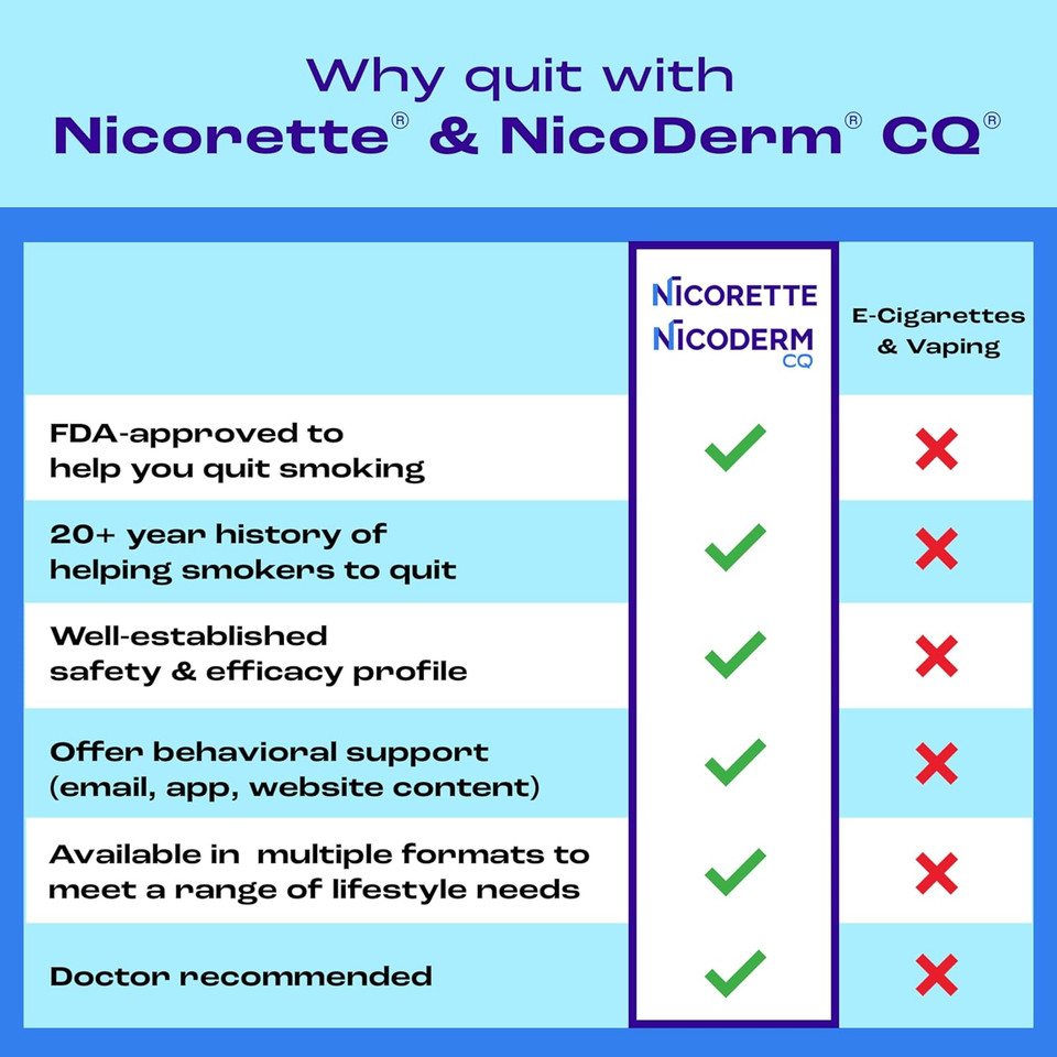 Nicorette 4 Mg Coated Nicotine Lozenges To Help Quit Smoking - Ice Mint Flavored Stop Smoking Aid, 20 Count X 4