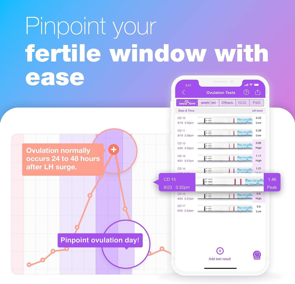 Easy@Home Ovulation Test Predictor Kit : Accurate Fertility Test For Women (Width Of 5Mm), Fertility Monitor Test Strips, 50 Lh Strips With 50 Urine Cups