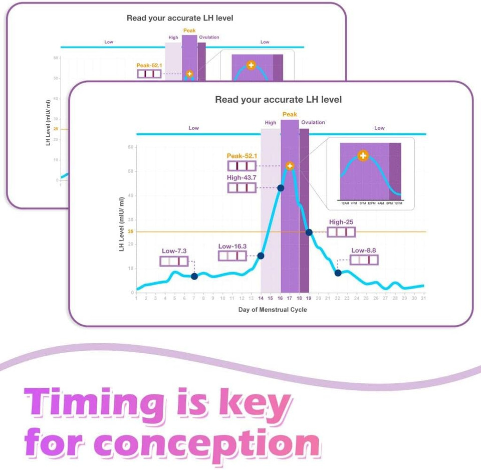 Premom Ovulation & Pregnancy Test Kit: 50 Quantitative Ovulation Strips & 20 Early Pregnancy Detction Tests Combo - Accurate Fertility Tracker Opk With Free App, 50Lh+20Hcg Pm2-S+Pm1-S:50+20