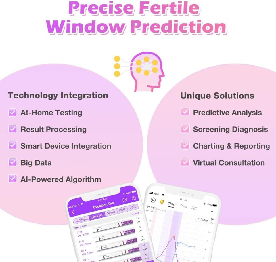 Premom Ovulation & Pregnancy Test Kit: 50 Quantitative Ovulation Strips & 20 Early Pregnancy Detction Tests Combo - Accurate Fertility Tracker Opk With Free App, 50Lh+20Hcg Pm2-S+Pm1-S:50+20