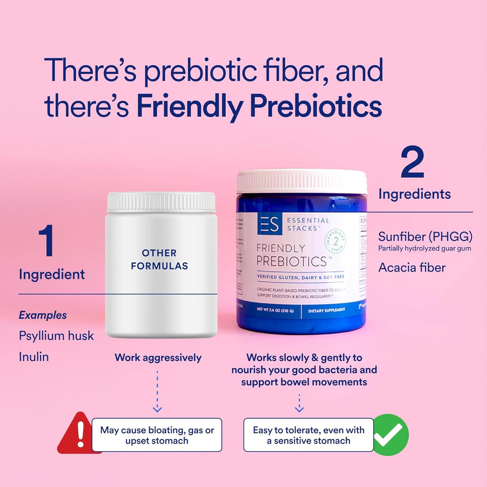 Essential Stacks Organic Sunfiber Prebiotic Fiber (Partially Hydrolyzed Guar Gum/Phgg) With Acacia Fiber Powder - Gluten Free, Non-Gmo & Unflavored Soluble Fiber (7.4 Oz)