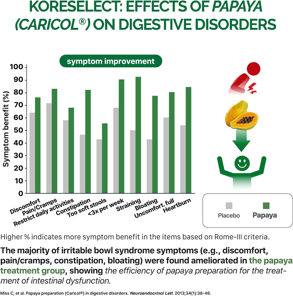 17 Enzyme Blend For Digestive Gut Health Support Supplement, Immune Support, Bloating & Gas Relief, Nutrient Absorption, With Apple Cider Vinegar, Ginger, Papaya - 60 Capsules