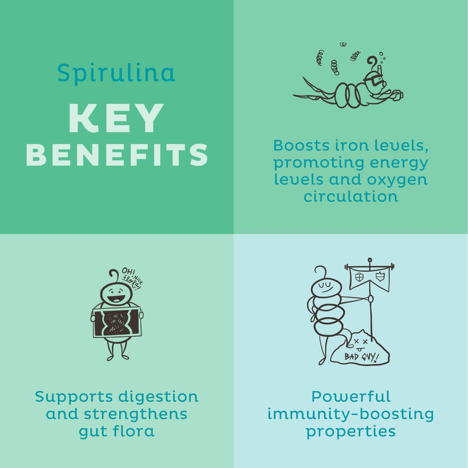 Kos Usda Organic Spirulina Powder - 100% Pure, Non-Irradiated Green Blue Superfood Powder, Plant Based Rich In Protein, Vitamins, Antioxidants & Fiber Natural Taste, 13.5Oz, 109 Servings Kos Usda Organic Spirulina Powder - 100% Pure, Non-Irradiated Green Blue Superfood Powder, Plant Based Rich In Protein, Vitamins, Antioxidants & Fiber Natural Taste, 13.5Oz, 109 Servings