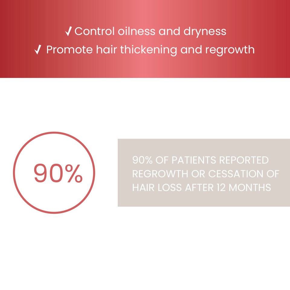 Biotin Hair Growth Shampoo For Men And Women - Treatment For Thinning Hair And Hair Loss - Biotin,Caffeine & Saw Palmetto Enriched Formula For Hair Thickening And Regrowth Dht Blocker 13.5 Floz