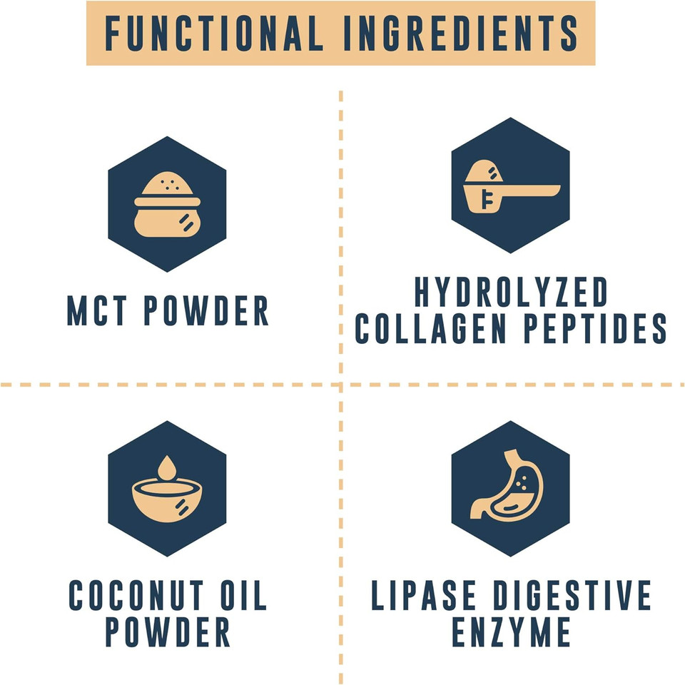 Keto Cheesecake And Keto Coffee Meal Replacement By Left Coast Performance