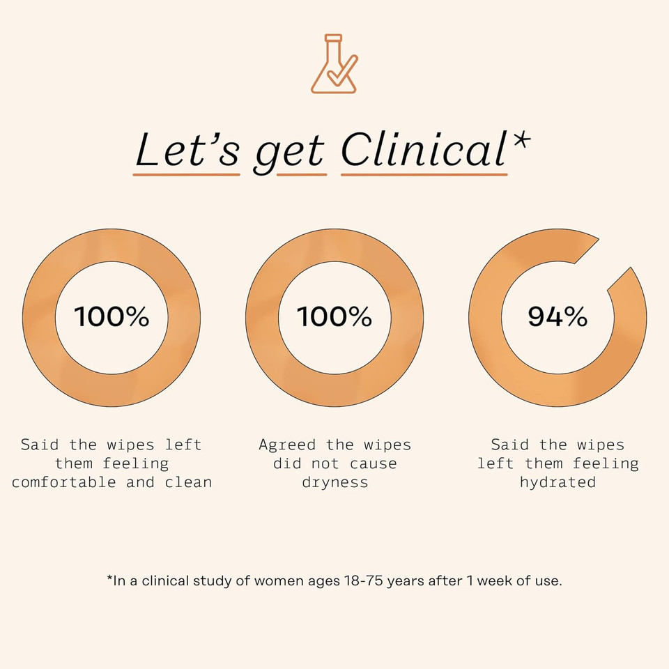 The Honey Pot - Feminine Wash & Feminine Wipe Bundle - Includes Unscented Ph Balance Feminine Wash And Wipes For Women - Herbal Infused Feminine Care Products - Normal