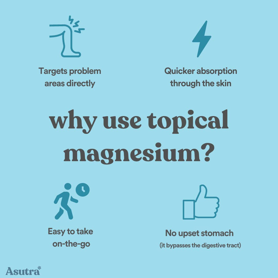 Asutra Topical Magnesium Chloride Oil Spray Supplement, 4 Fl Oz (Pack Of 2)| Rapid Absorption | Pure Zechstein2Pk - Magnesium Body Oil Spray