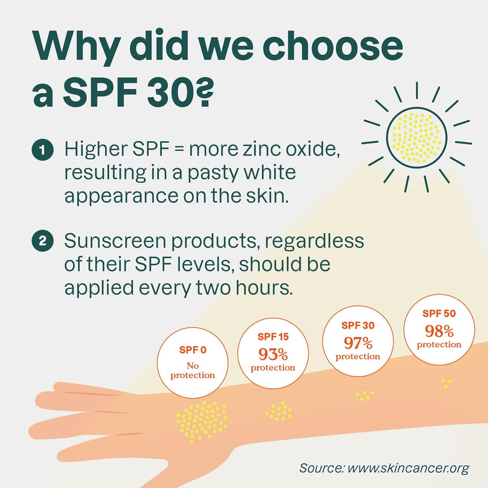 Attitude Mineral Face Sunscreen Stick With Zinc Oxide, Spf 30, Ewg Verified, Plastic-Free, Broad Spectrum Uva/Uvb Protection, Dermatologically Tested, Vegan, Unscented, 0.7 Ounce