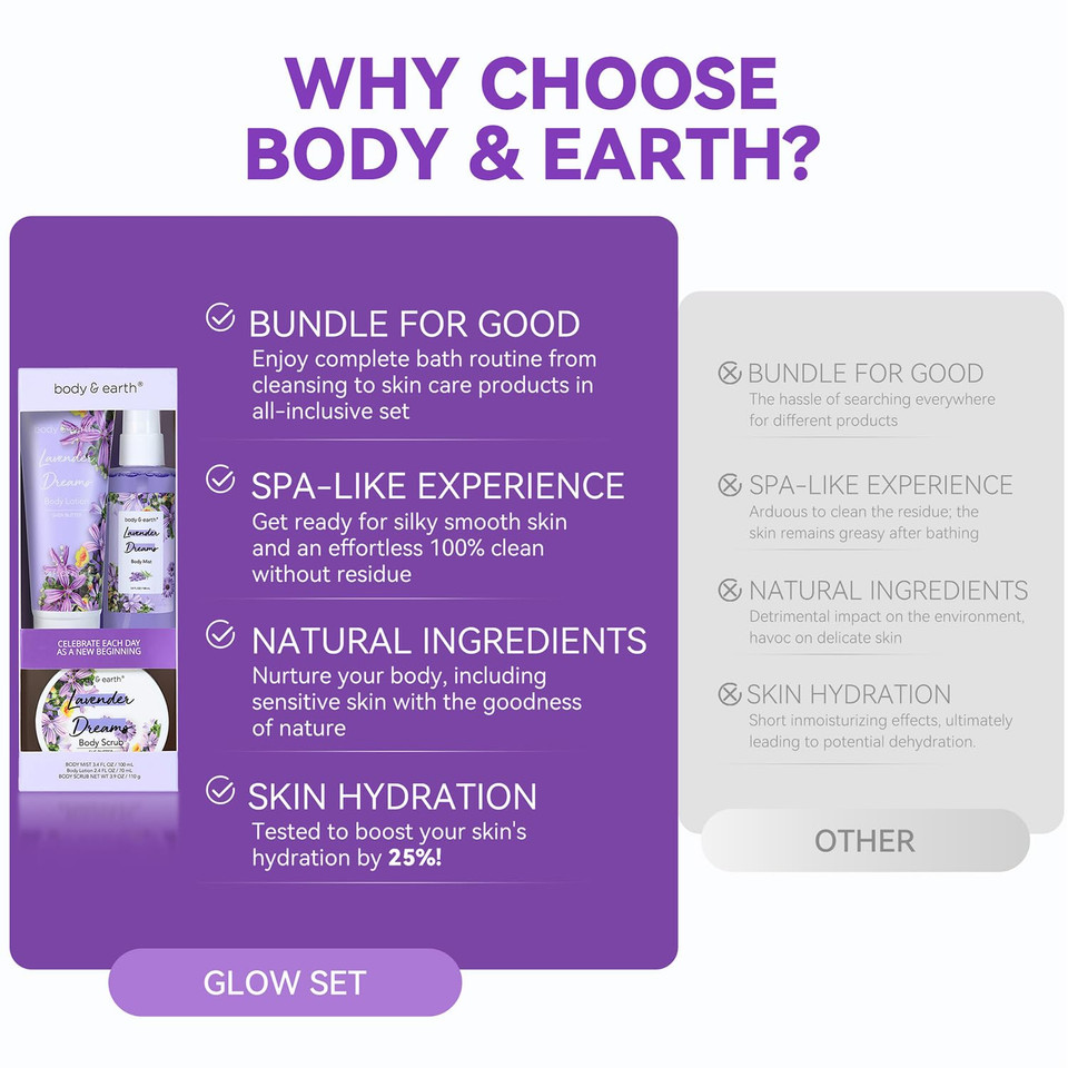 Body & Earth Body Mist Gift Set - Spa Gifts For Women, Perfume, Body Lotion, And Body Scrub In A Lavender Dreams Box- Perfect Birthday Gifts For Moms, And Special Occasions,Unique Gift Ideas For Her3Pc Body & Earth Body Mist Gift Set - Spa Gifts For Women, Perfume, Body Lotion, And Body Scrub In A Lavender Dreams Box- Perfect Birthday Gifts For Moms, And Special Occasions,Unique Gift Ideas For Her3Pc