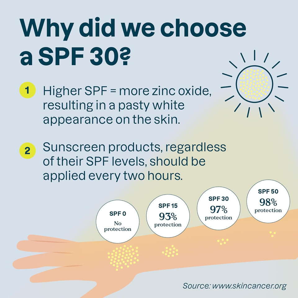 Attitude Mineral Sunscreen Stick For Sensitive Skin, Spf 30, Ewg Verified, Plastic-Free, Broad Spectrum Uva/Uvb Protection With Zinc Oxide, Dermatologically Tested, Vegan, Unscented, 2.1 Ounces